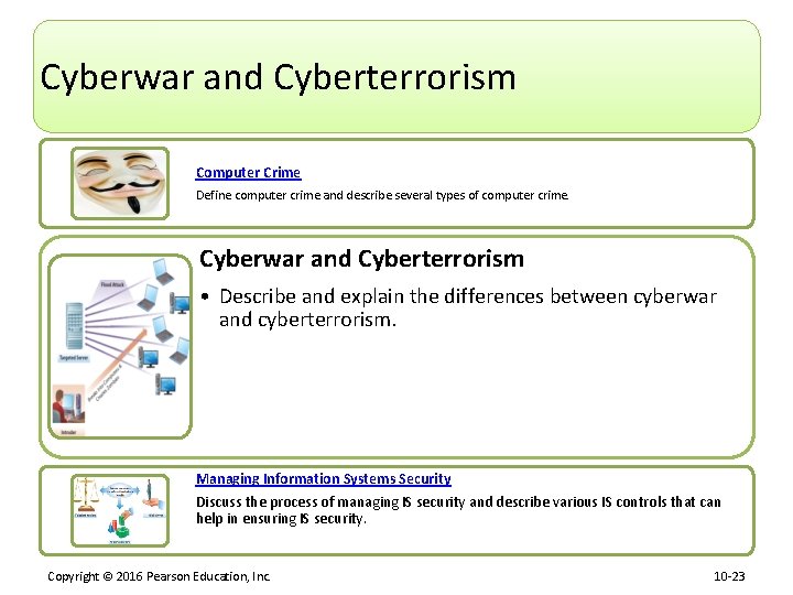 Cyberwar and Cyberterrorism Computer Crime Define computer crime and describe several types of computer