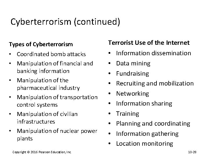 Cyberterrorism (continued) Types of Cyberterrorism Terrorist Use of the Internet • Coordinated bomb attacks