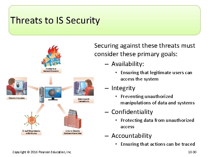 Threats to IS Security Securing against these threats must consider these primary goals: –