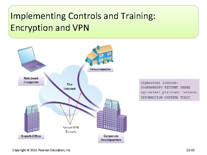 Implementing Controls and Training: Encryption and VPN Copyright © 2016 Pearson Education, Inc. 10