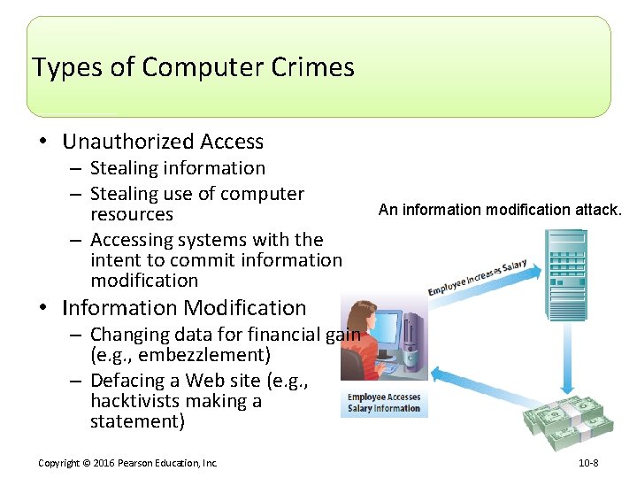 Types of Computer Crimes • Unauthorized Access – Stealing information – Stealing use of