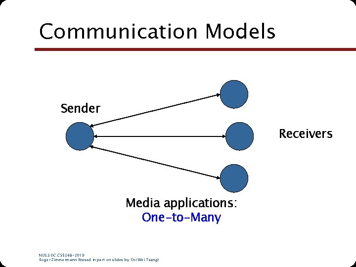 Communication Models Sender Receivers Media applications: One-to-Many NUS. SOC. CS 5248 -2019 Roger Zimmermann Communication Models Sender Receivers Media applications: One-to-Many NUS. SOC. CS 5248 -2019 Roger Zimmermann