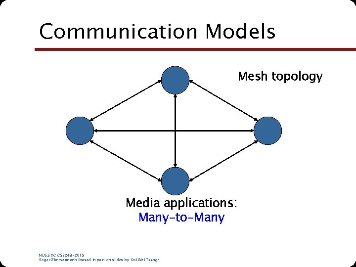 Communication Models Mesh topology Media applications: Many-to-Many NUS. SOC. CS 5248 -2019 Roger Zimmermann Communication Models Mesh topology Media applications: Many-to-Many NUS. SOC. CS 5248 -2019 Roger Zimmermann