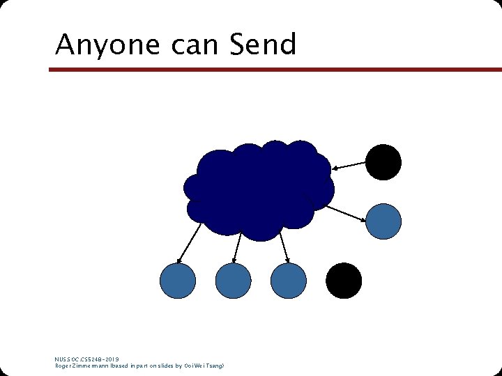 Anyone can Send NUS. SOC. CS 5248 -2019 Roger Zimmermann (based in part on Anyone can Send NUS. SOC. CS 5248 -2019 Roger Zimmermann (based in part on