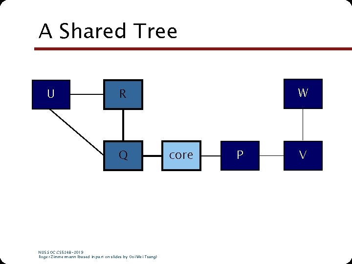 A Shared Tree U W R Q NUS. SOC. CS 5248 -2019 Roger Zimmermann A Shared Tree U W R Q NUS. SOC. CS 5248 -2019 Roger Zimmermann