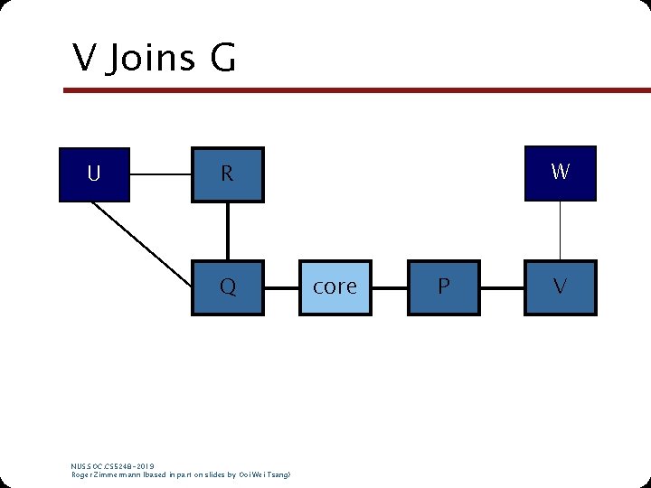 V Joins G U W R Q NUS. SOC. CS 5248 -2019 Roger Zimmermann V Joins G U W R Q NUS. SOC. CS 5248 -2019 Roger Zimmermann