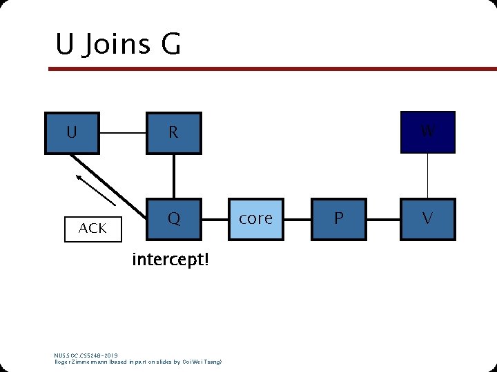 U Joins G U W R ACK Q intercept! NUS. SOC. CS 5248 -2019 U Joins G U W R ACK Q intercept! NUS. SOC. CS 5248 -2019