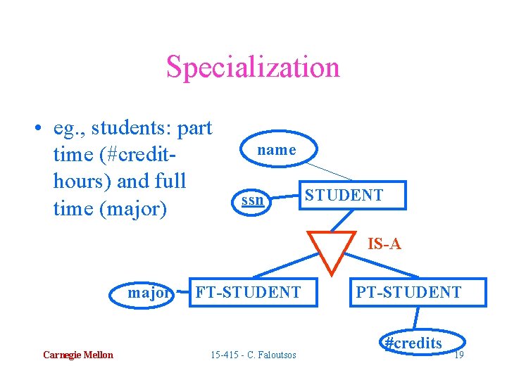 Specialization • eg. , students: part time (#credithours) and full time (major) name ssn