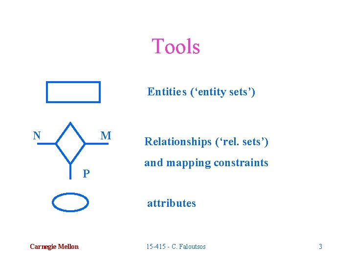 Tools Entitie s (‘entity sets’) N M P Relationships (‘rel. sets’) and mapping constraints