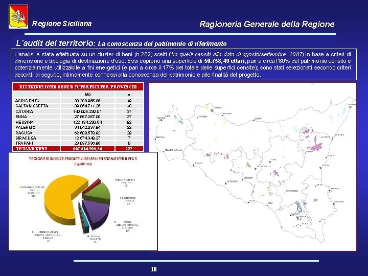 Regione Siciliana Ragioneria Generale della Regione L’audit del territorio: La conoscenza del patrimonio di