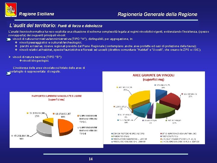 Regione Siciliana Ragioneria Generale della Regione L’audit del territorio: Punti di forza e debolezza