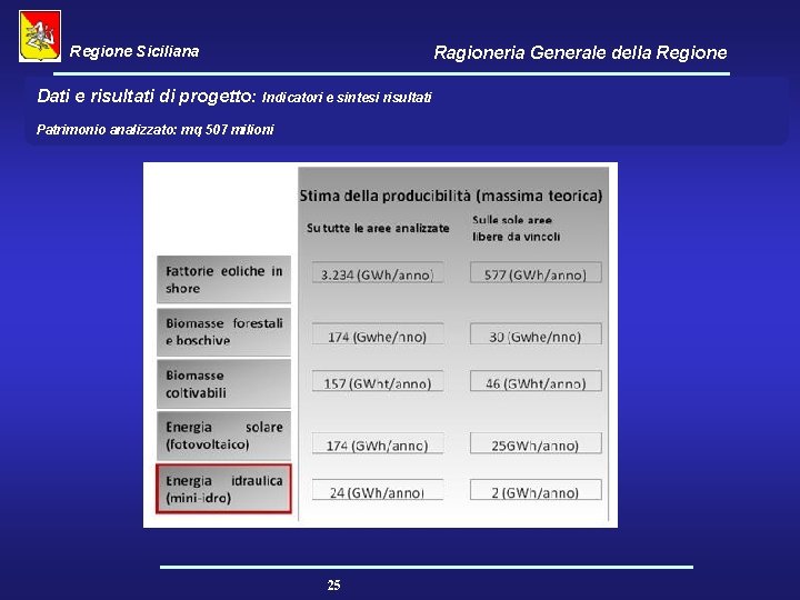 Regione Siciliana Ragioneria Generale della Regione Politica di intervento in ambito energetico / ambientale