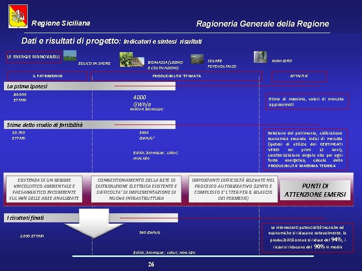 Regione Siciliana Ragioneria Generale della Regione Dati e risultati di progetto: Indicatori e sintesi