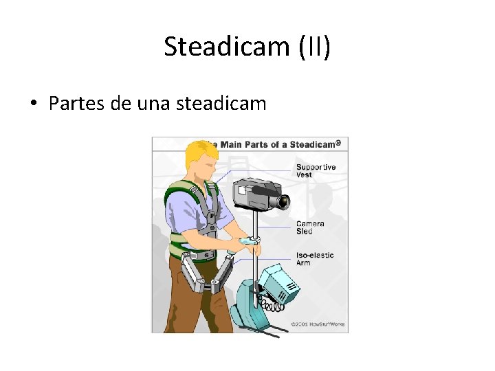 Steadicam (II) • Partes de una steadicam 