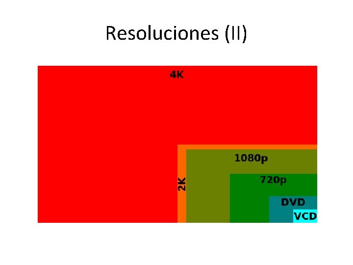 Resoluciones (II) 