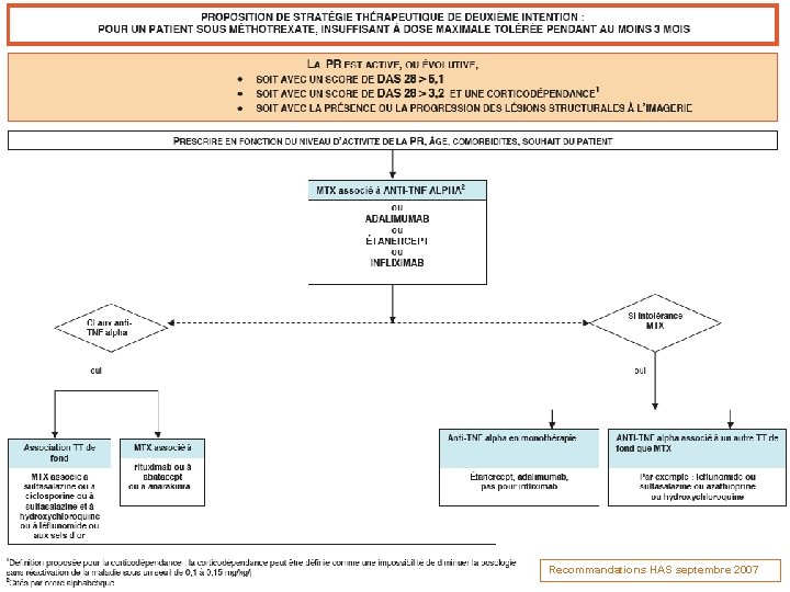 Recommandations HAS septembre 2007 