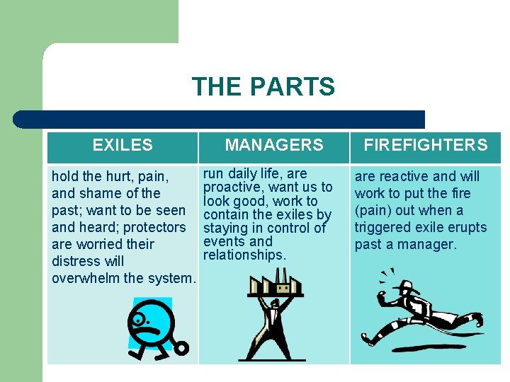 THE PARTS EXILES hold the hurt, pain, and shame of the past; want to THE PARTS EXILES hold the hurt, pain, and shame of the past; want to