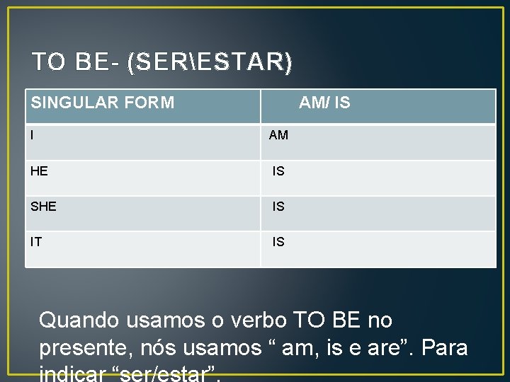 TO BE- (SERESTAR) SINGULAR FORM AM/ IS I AM HE IS SHE IS IT