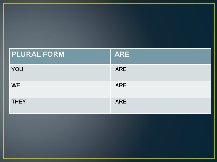 PLURAL FORM ARE YOU ARE WE ARE THEY ARE 