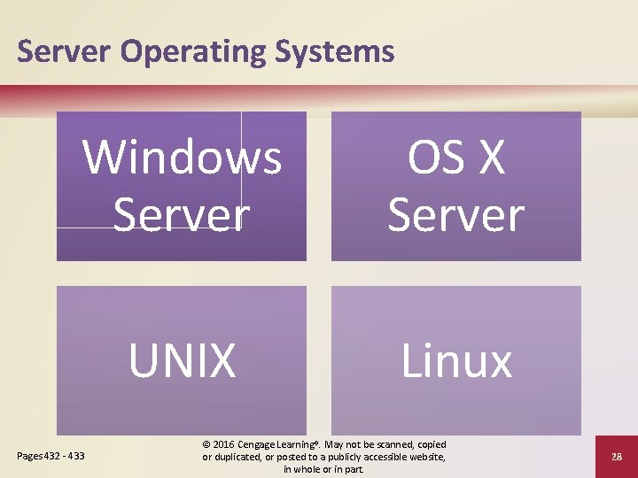 Server Operating Systems Windows Server OS X Server UNIX Linux Pages 432 - 433