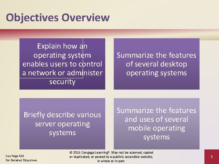 Objectives Overview Explain how an operating system enables users to control a network or