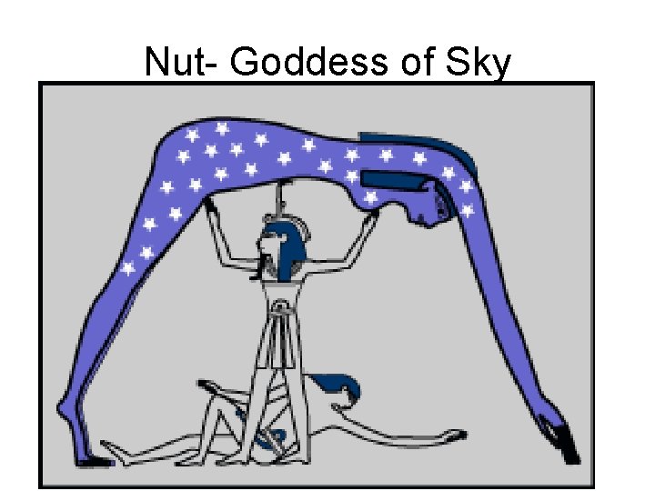 Nut- Goddess of Sky 