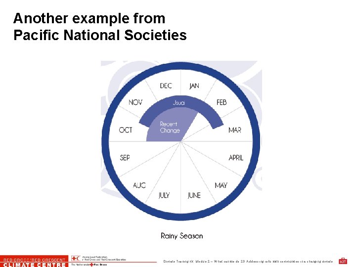 Another example from Pacific National Societies Climate Training Kit. Module 2 – What can