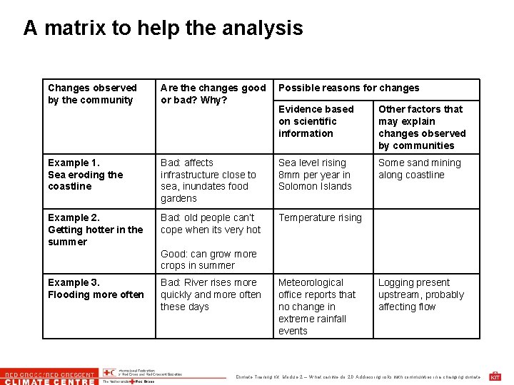 A matrix to help the analysis Changes observed by the community Are the changes