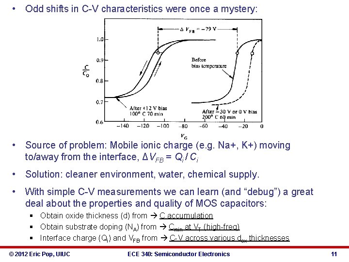  • Odd shifts in C-V characteristics were once a mystery: • Source of