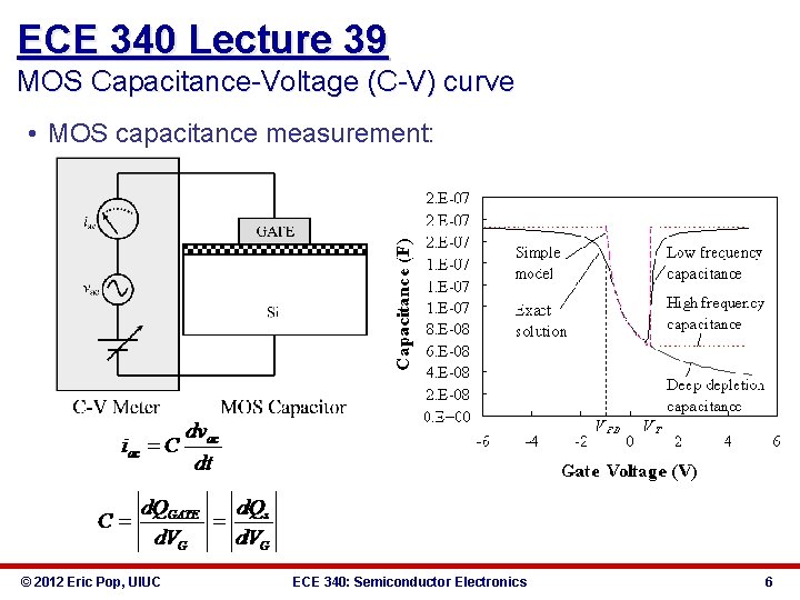 ECE 340 Lecture 39 MOS Capacitance-Voltage (C-V) curve • MOS capacitance measurement: © 2012