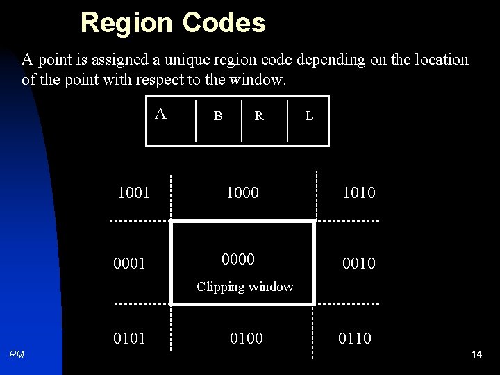 Region Codes A point is assigned a unique region code depending on the location
