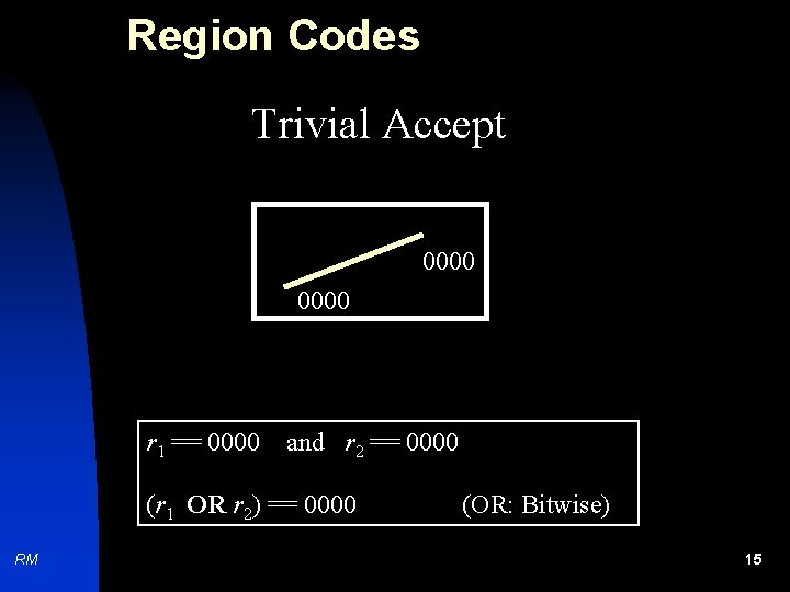 Region Codes Trivial Accept 0000 r 1 == 0000 and r 2 == 0000