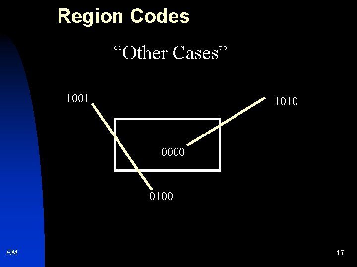 Region Codes “Other Cases” 1001 1010 0000 0100 RM 17 