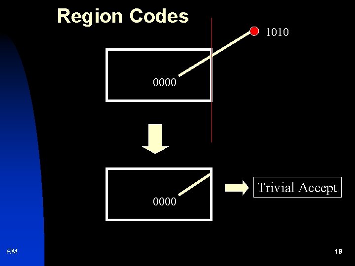 Region Codes 1010 0000 RM Trivial Accept 19 