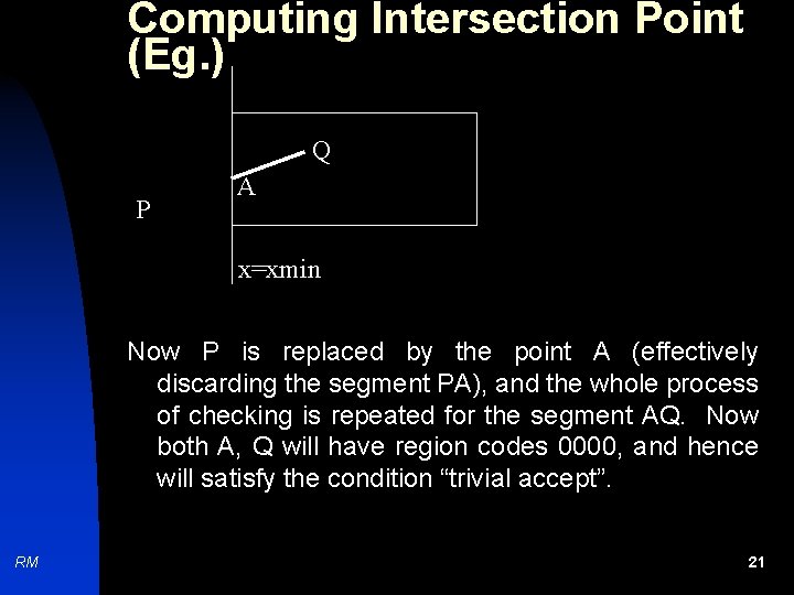 Computing Intersection Point (Eg. ) Q P A x=xmin Now P is replaced by