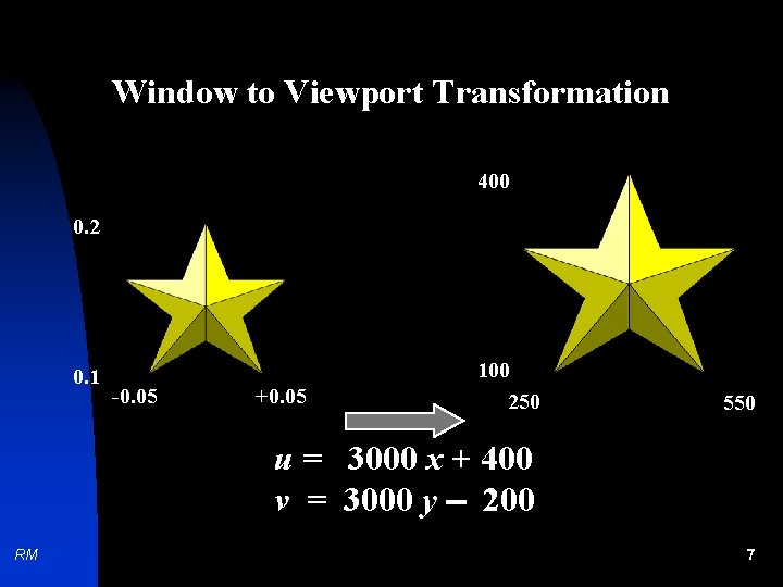 Window to Viewport Transformation 400 0. 2 0. 1 -0. 05 +0. 05 100