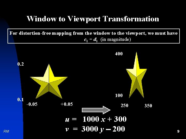 Window to Viewport Transformation For distortion-free mapping from the window to the viewport, we
