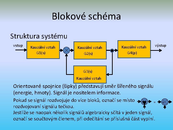 Blokové schéma Struktura systému vstup Kauzální vztah G 1(s) Kauzální vztah G 2(s) Kauzální