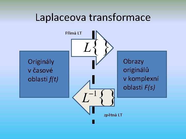 Laplaceova transformace Přímá LT Obrazy originálů v komplexní oblasti F(s) Originály v časové oblasti