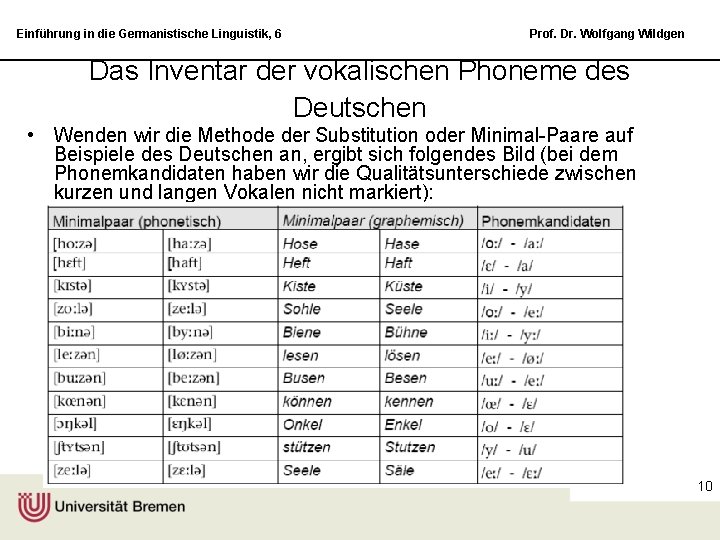 Einführung in die Germanistische Linguistik, 6 Prof. Dr. Wolfgang Wildgen Das Inventar der vokalischen