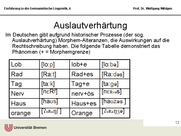 Einführung in die Germanistische Linguistik, 6 Prof. Dr. Wolfgang Wildgen Auslautverhärtung Im Deutschen gibt