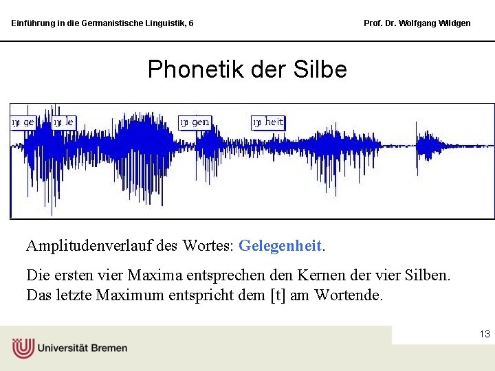 Einführung in die Germanistische Linguistik, 6 Prof. Dr. Wolfgang Wildgen Phonetik der Silbe Amplitudenverlauf