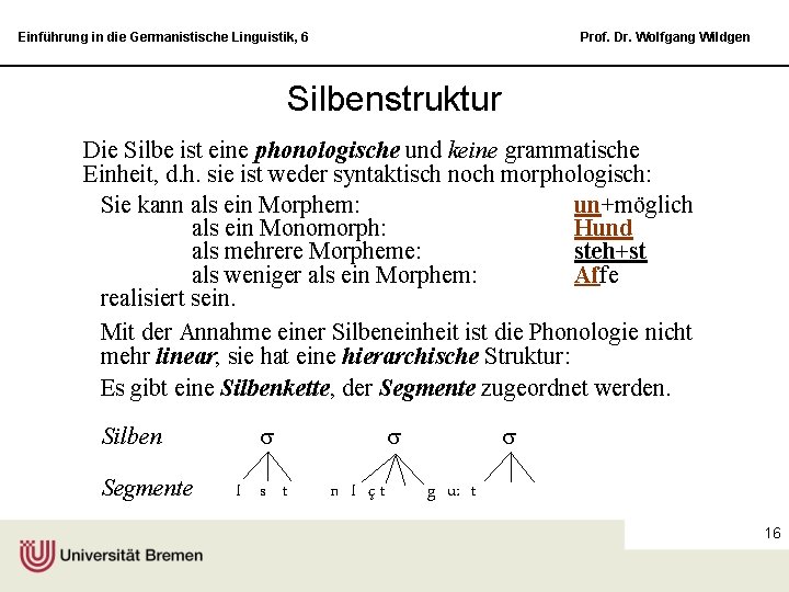 Einführung in die Germanistische Linguistik, 6 Prof. Dr. Wolfgang Wildgen Silbenstruktur Die Silbe ist