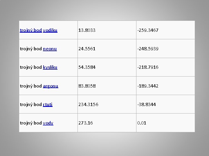 trojný bod vodíku 13. 8033 -259. 3467 trojný bod neonu 24. 5561 -248. 5939