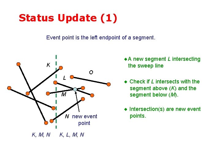 Status Update (1) Event point is the left endpoint of a segment. A new