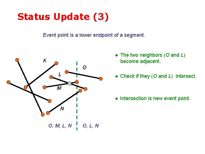 Status Update (3) Event point is a lower endpoint of a segment. The two