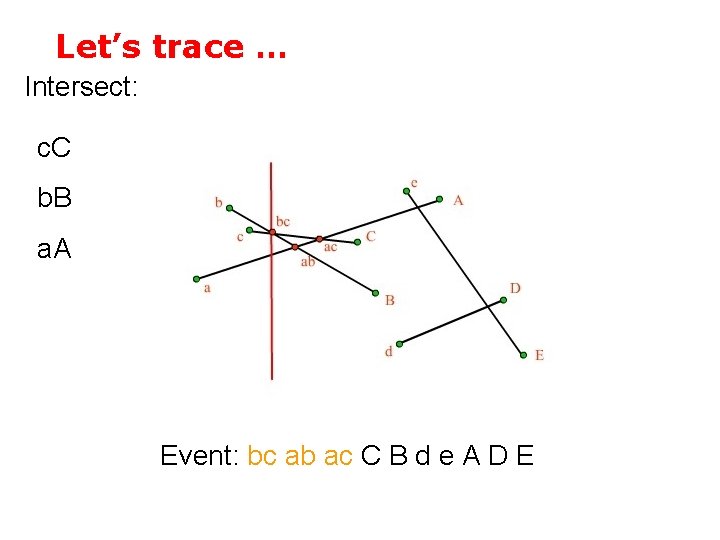 Let’s trace … Intersect: c. C b. B a. A Event: bc ab ac