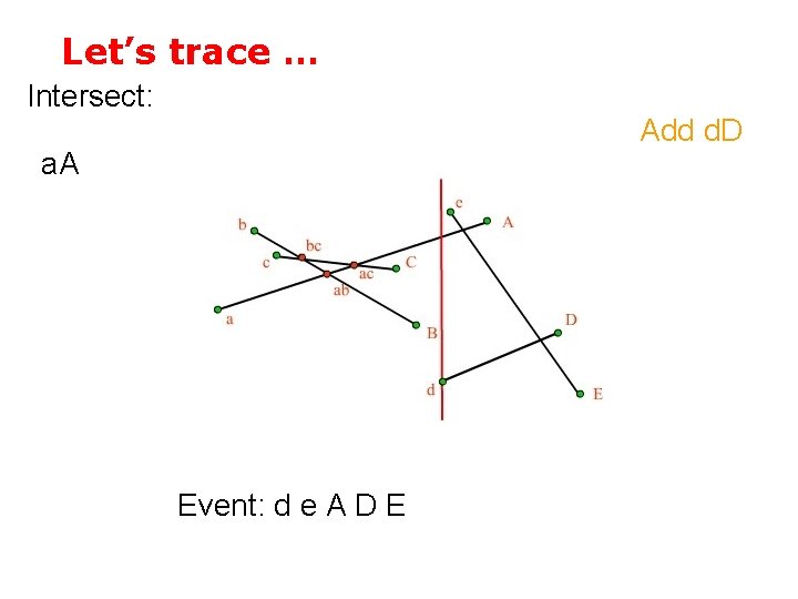 Let’s trace … Intersect: Add d. D a. A Event: d e A D
