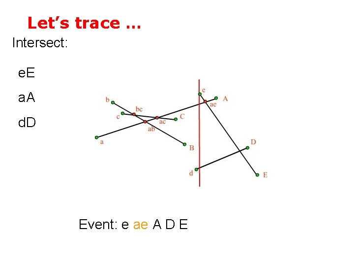 Let’s trace … Intersect: e. E a. A d. D Event: e ae A