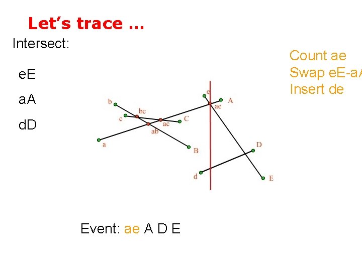 Let’s trace … Intersect: Count ae Swap e. E-a. A Insert de e. E